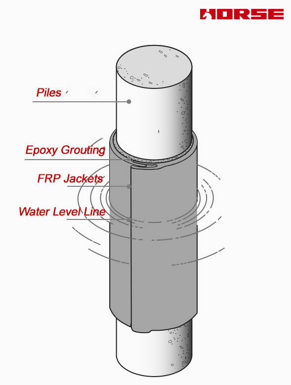 FRP (Fiber Reinforced Polymer) Jackets